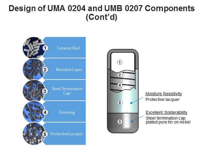 Vishay Beyschlag's UMA and UMB MELF Resistors Slide 4
