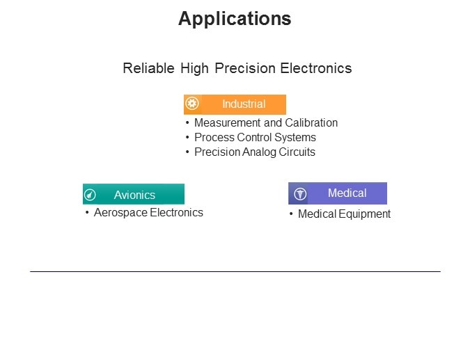 Vishay Beyschlag's UMA and UMB MELF Resistors Slide 6