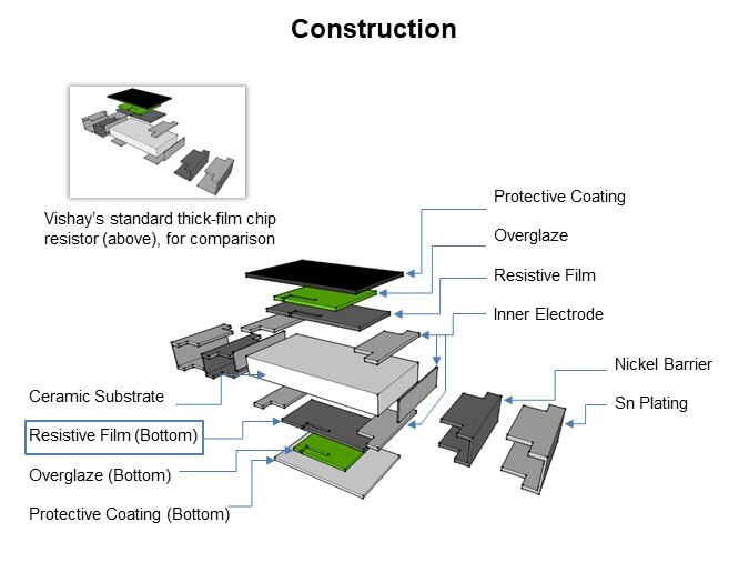 Image of Vishay CRCW-HP pulse-proof high-power thick-film chip resistors - construction