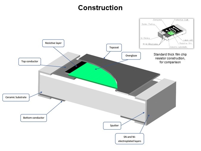 Image of Vishay CRCW-IF Series Pulse-Proof, Thick-Film Chip Resistors - Construction