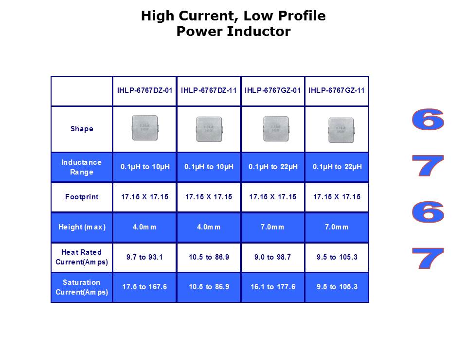 IHLP Inductor Series Slide 14