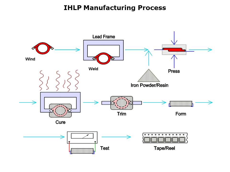 IHLP Inductor Series Slide 4