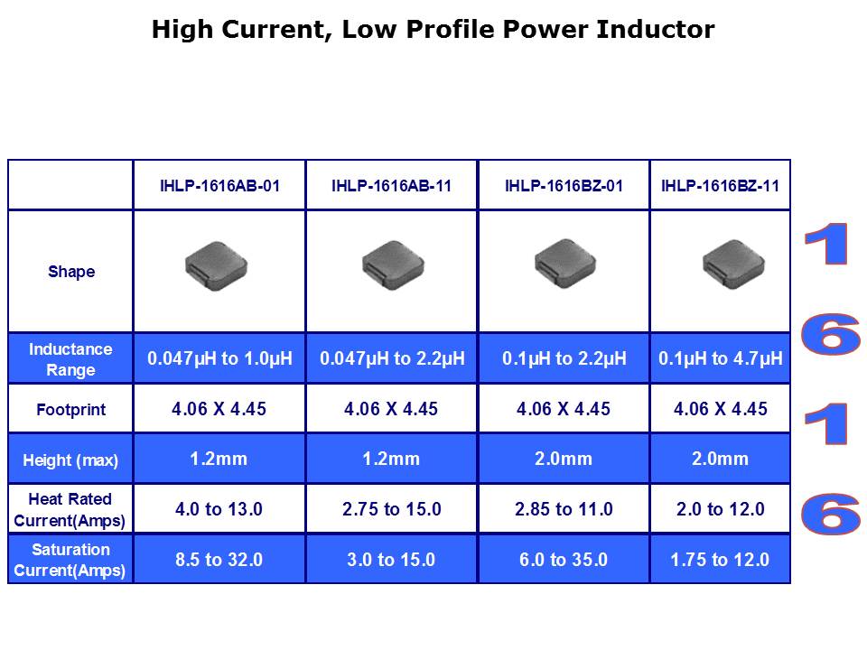 IHLP Inductor Series Slide 9