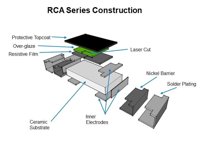 RCA Series Construction