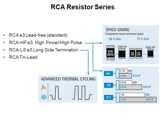 RCA Resistor Series