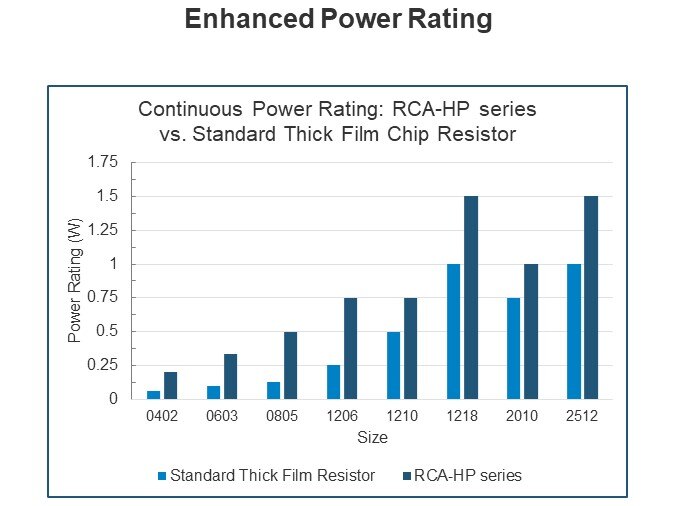 Enhanced Power Rating