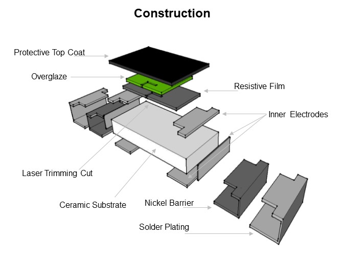 Image of Vishay Dale RCC Series Medium-Power Thick-Film Chip Resistors - Construction