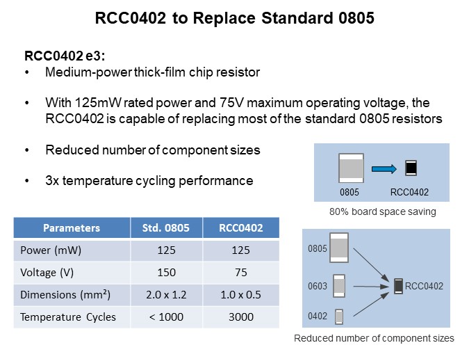 Image of Vishay Dale RCC Series Medium-Power Thick-Film Chip Resistors - RCC0402