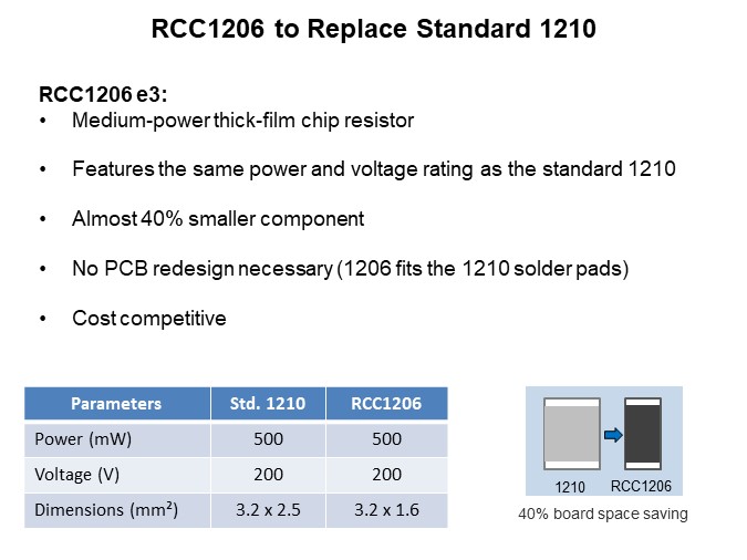 Image of Vishay Dale RCC Series Medium-Power Thick-Film Chip Resistors - RCC1206