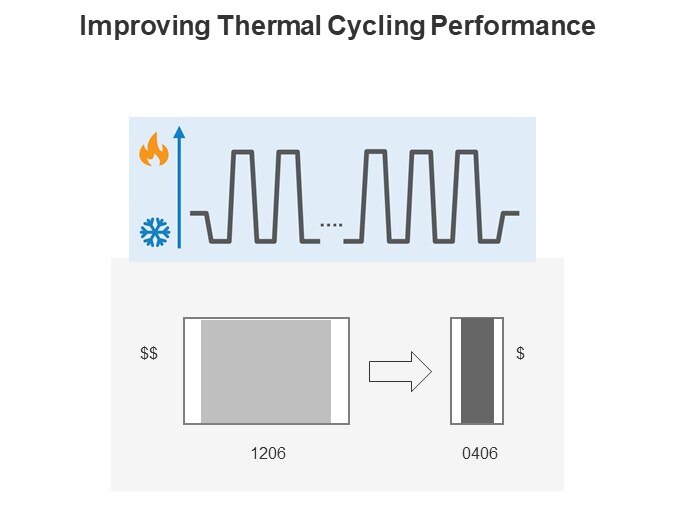 Improving Thermal Cycling Performance