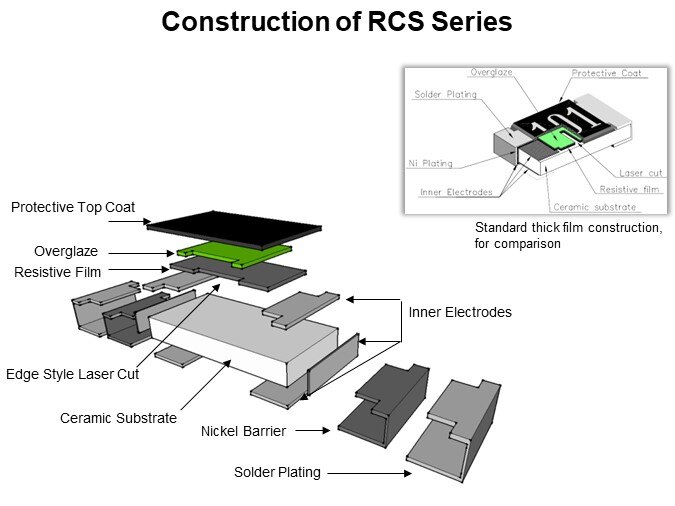 Construction of RCS Series