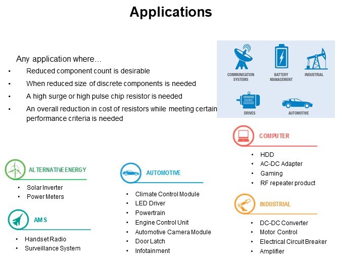 Applications