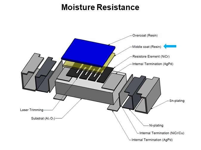 Moisture Resistance
