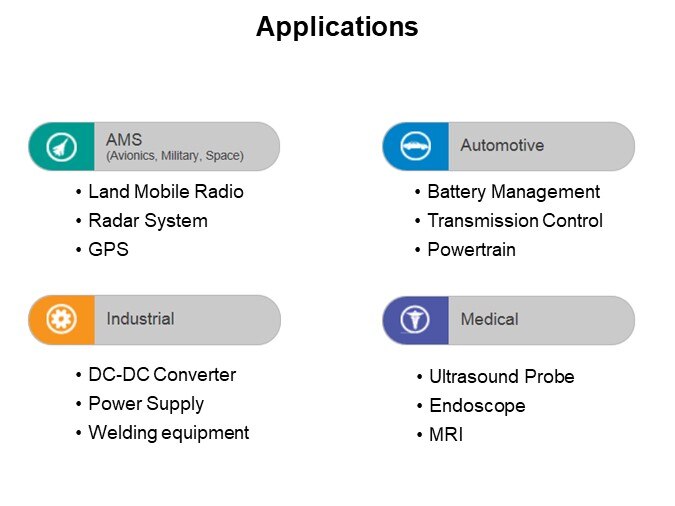 Applications