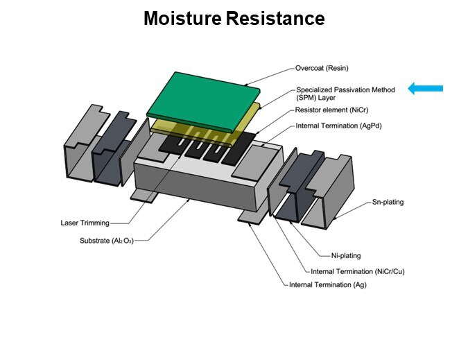 Moisture Resistance