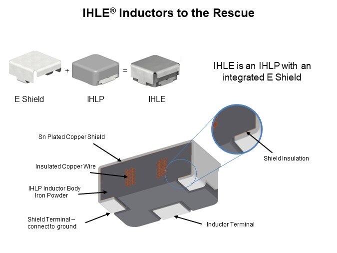 Image of Vishay/Dale Using IHLE® Inductors to Mitigate Radiated EMI - IHLE to the Rescue