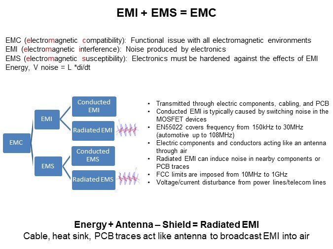 Image of Vishay/Dale Using IHLE® Inductors to Mitigate Radiated EMI - EMC