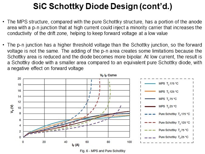 SiC Schottky Diode Design (cont'd.)