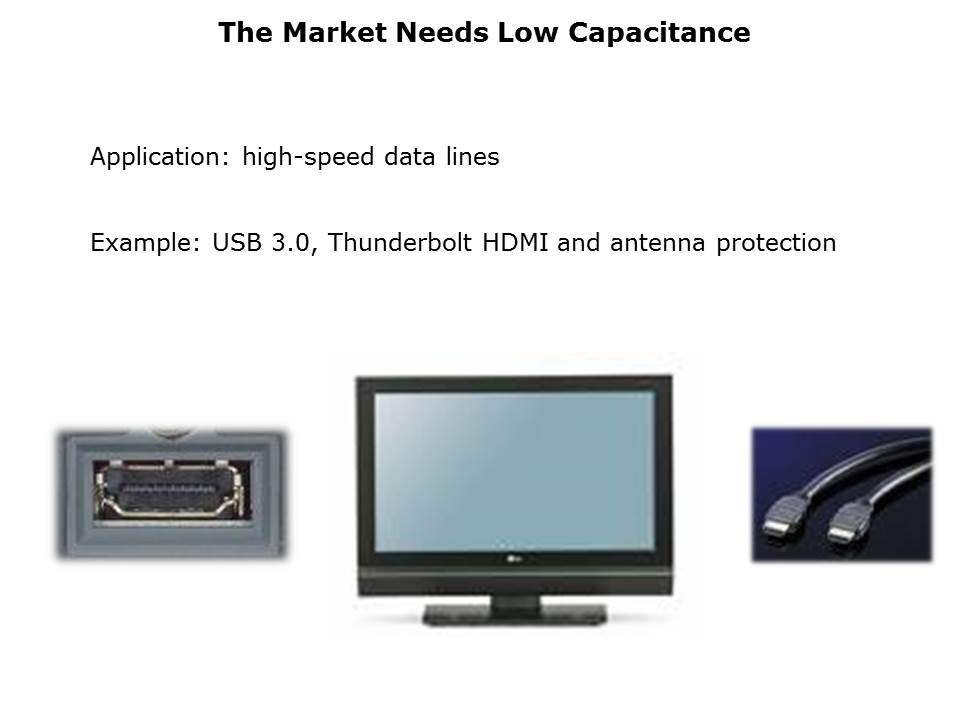 ESD Protection Family Slide 11