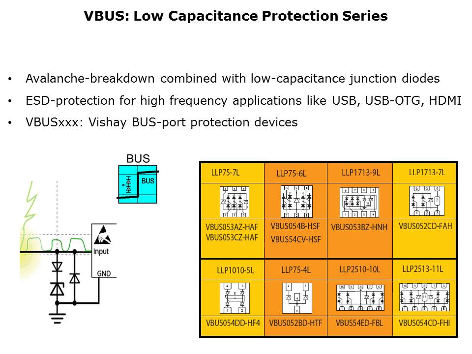 ESD Protection Family Slide 7