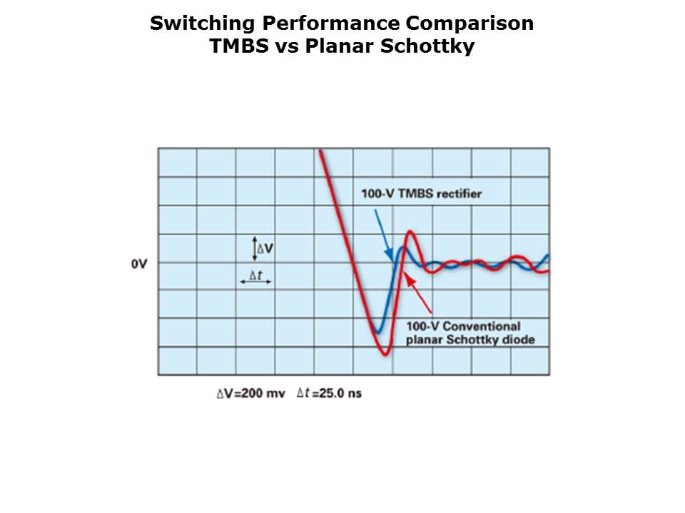 Trench MOS Barrier Schottky Rectifiers Slide 6