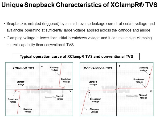 Unique Snapback Characteristics of XClampR® TVS