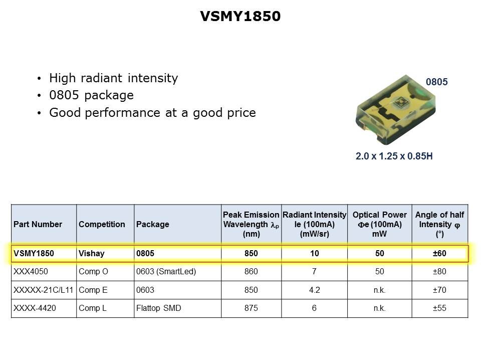 A850 Series Infrared Surface Emitters Slide 4