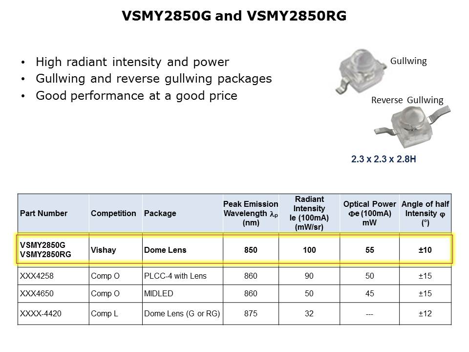 A850 Series Infrared Surface Emitters Slide 5