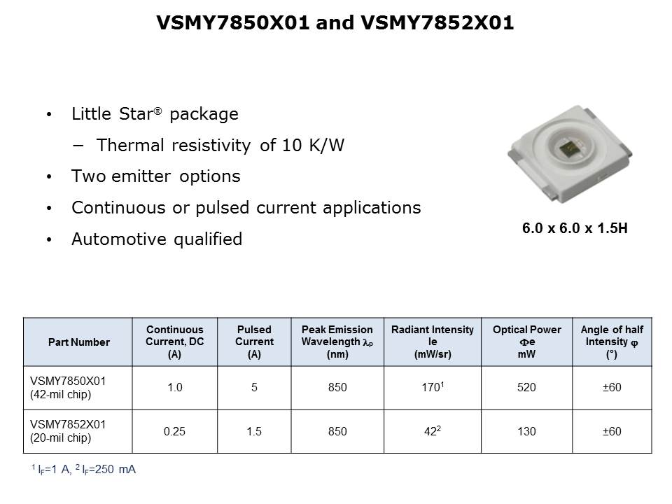A850 Series Infrared Surface Emitters Slide 8