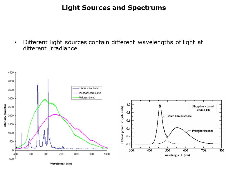 Ambient Light Sensors Slide 4