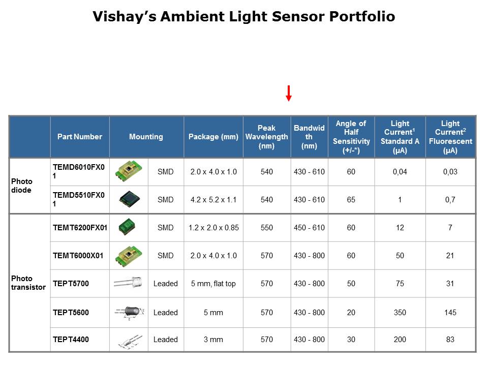 Ambient Light Sensors Slide 9