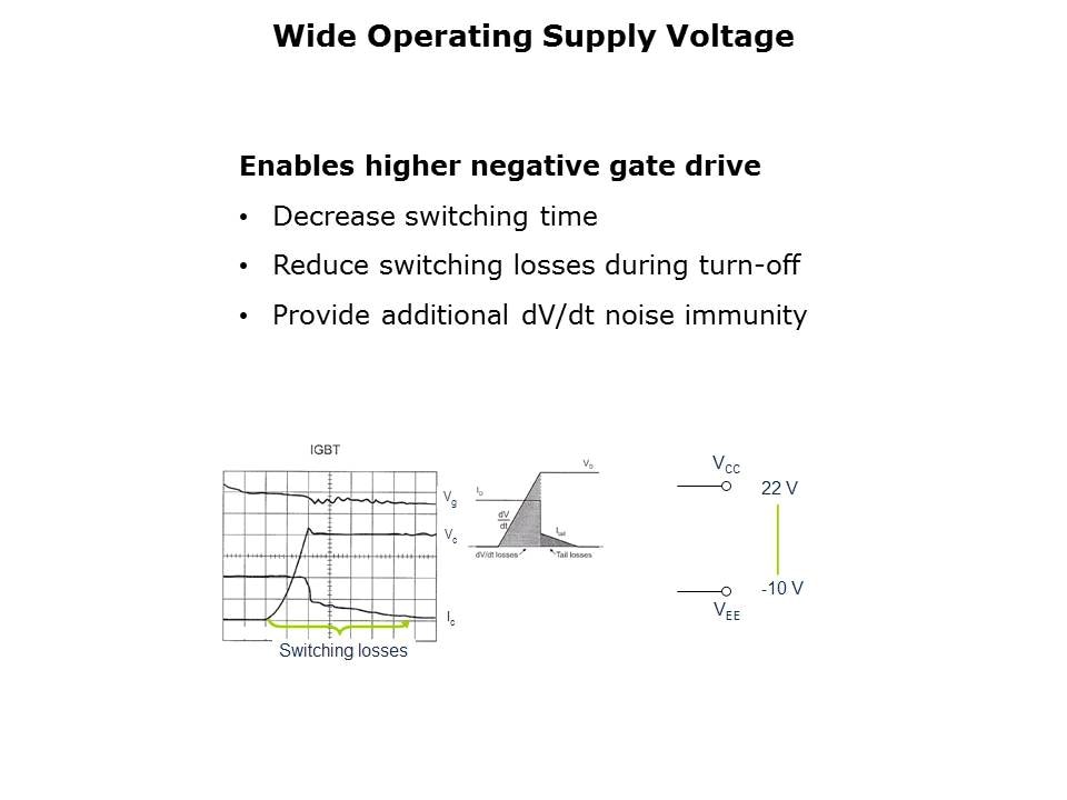 Opto IGBT and MOSFET Driver Slide 12