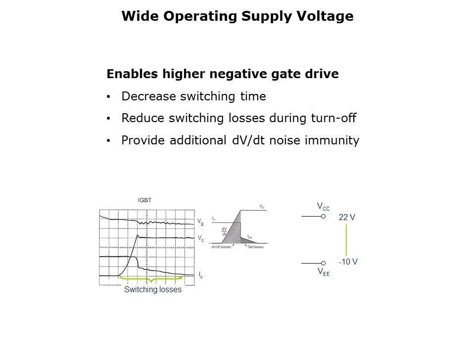 Opto IGBT and MOSFET Driver Slide 12