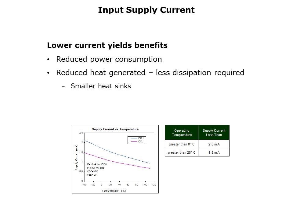 Opto IGBT and MOSFET Driver Slide 13