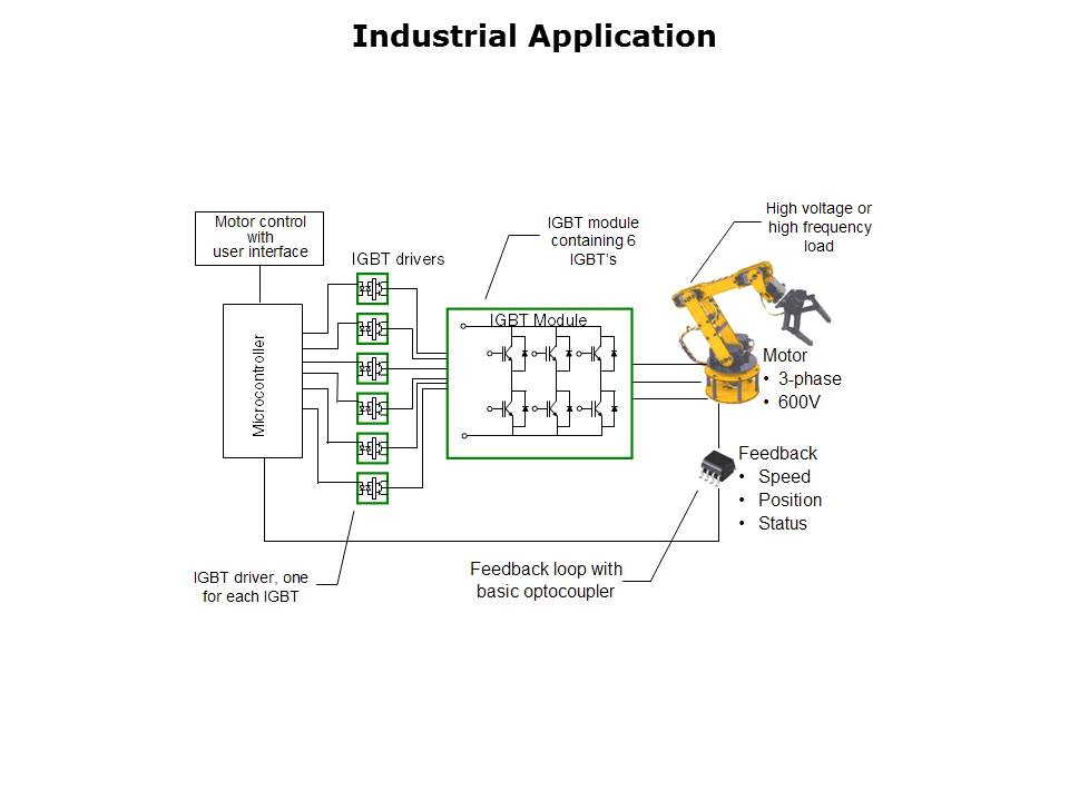 Opto IGBT and MOSFET Driver Slide 2