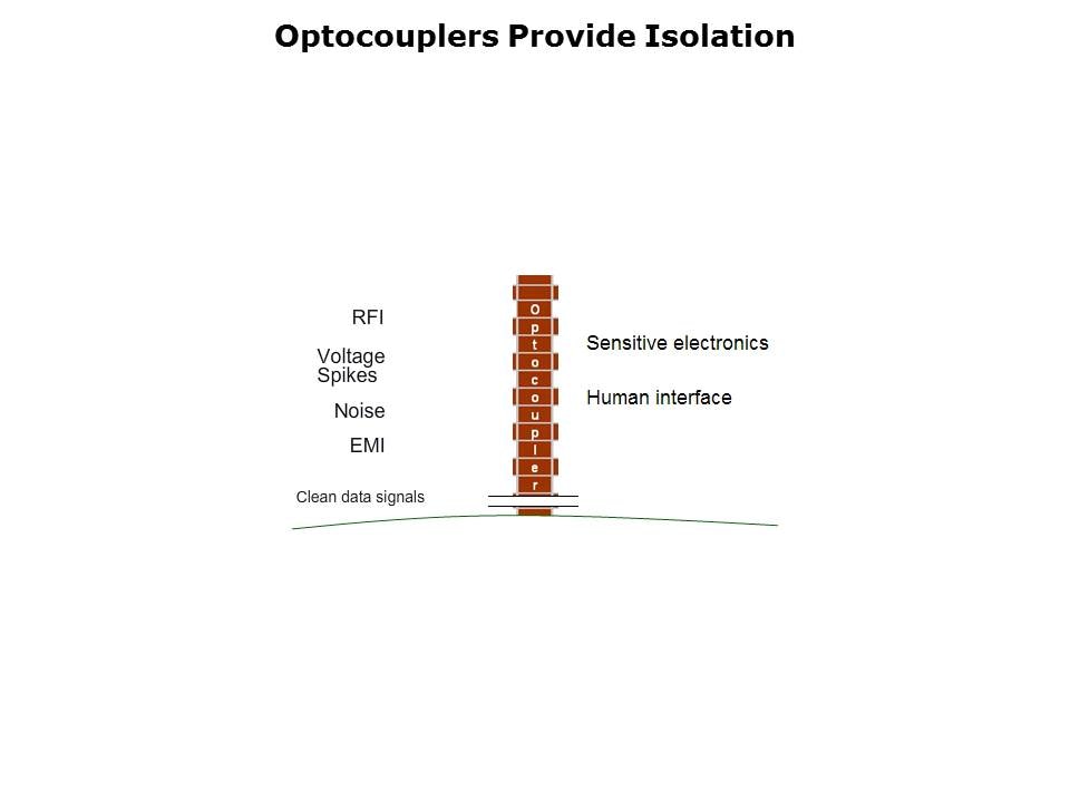 Opto IGBT and MOSFET Driver Slide 3