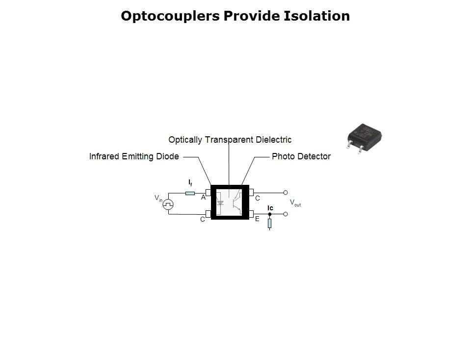 Opto IGBT and MOSFET Driver Slide 4