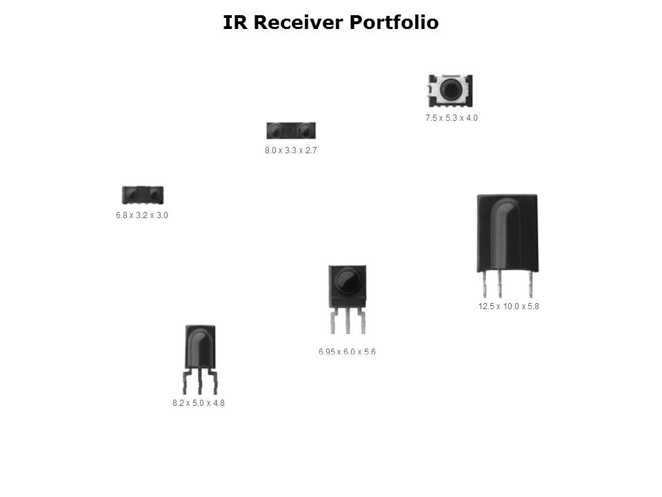 Remote Control Infrared Receivers Slide 16