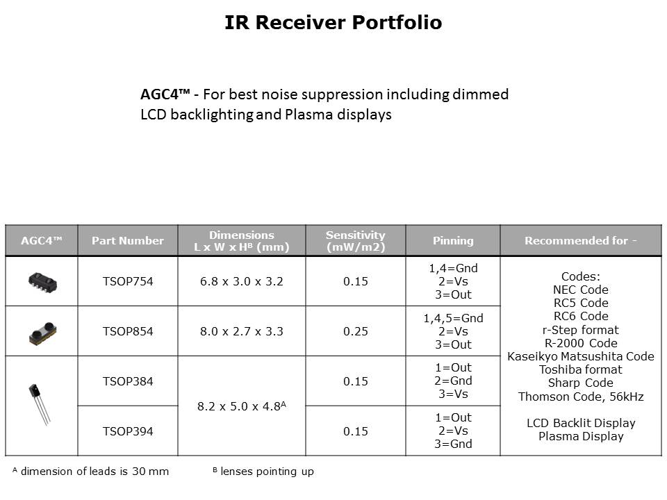 Remote Control Infrared Receivers Slide 20