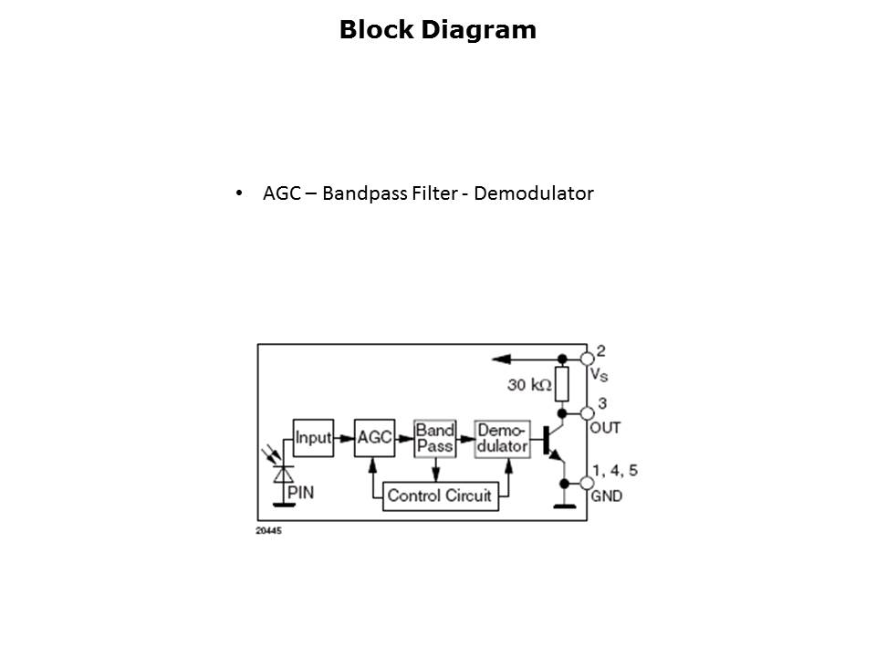 Remote Control Infrared Receivers Slide 7