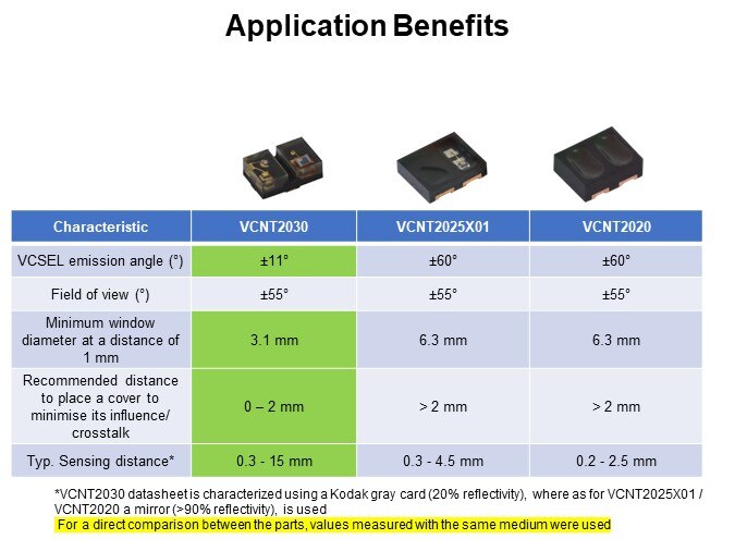 Application Benefits