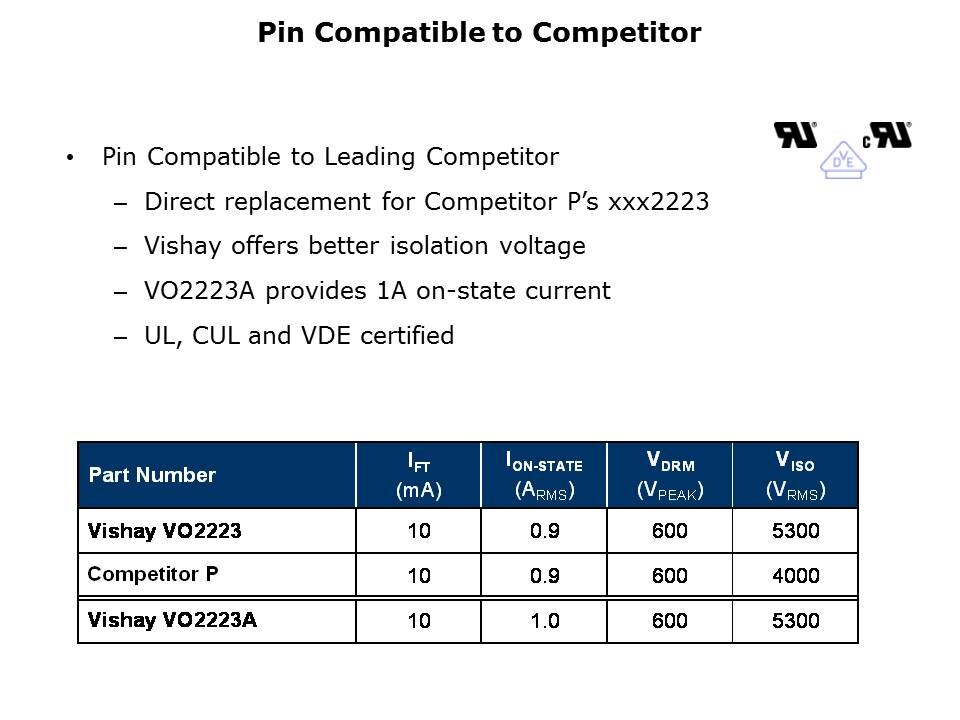 VO2223 and VO2223A Phototriacs Slide 3