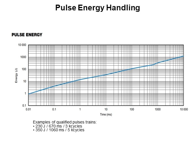 Pulse Energy Handling