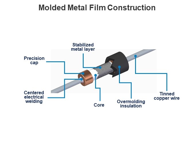 Molded Metal Film Construction