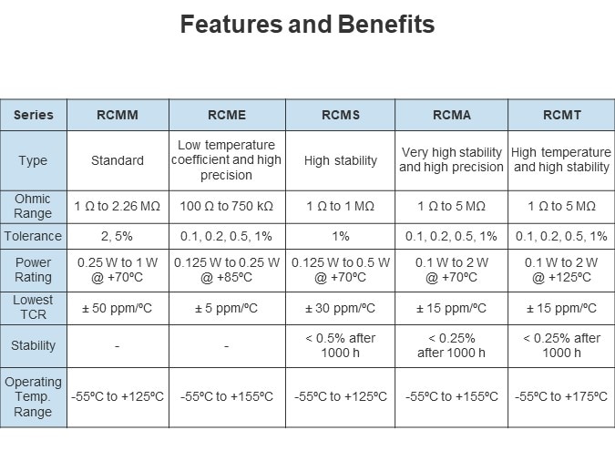 Features and Benefits