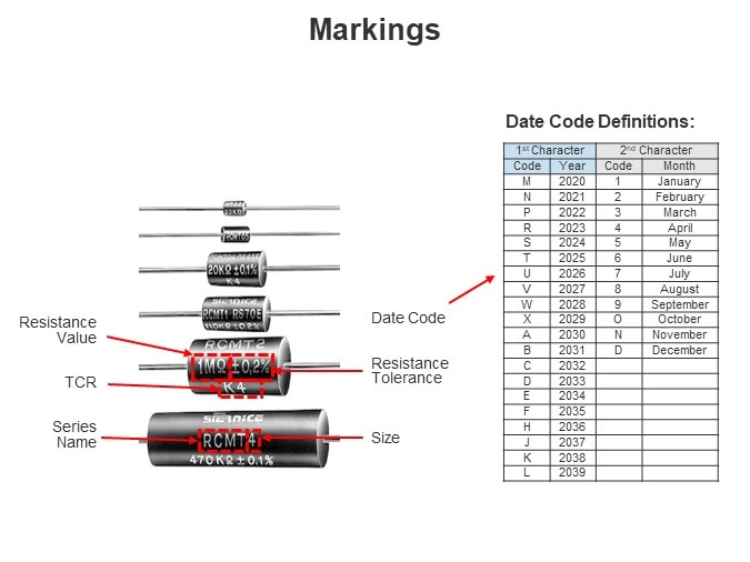 Markings