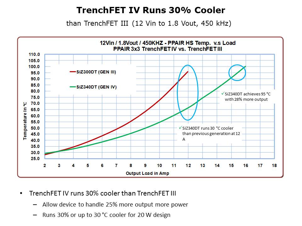 TrenchFET Gen IV MOSFETs PowerPAIR Slide 14