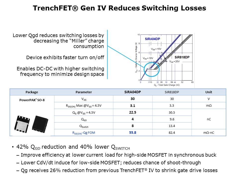 TrenchFET Gen IV MOSFETs PowerPAIR Slide 4