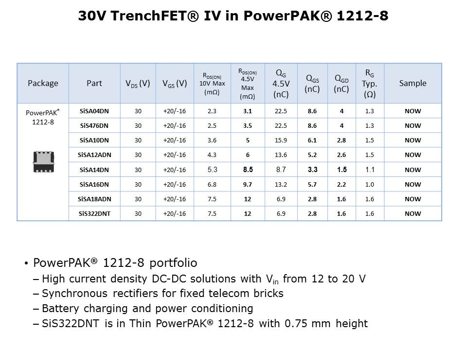 TrenchFET Gen IV MOSFETs PowerPAIR Slide 9