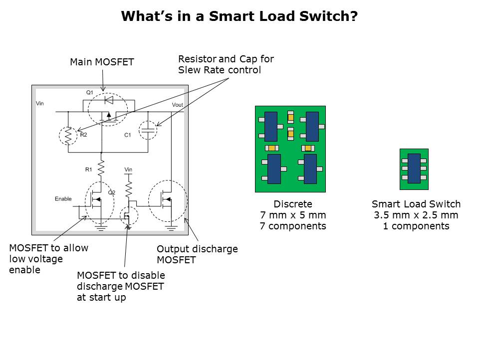 Smart Load Switches Slide 2